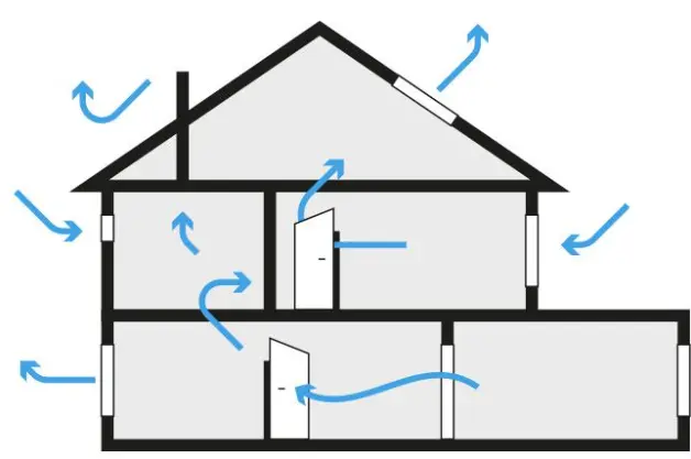 illustratie hoe natuurlijke droging in een woning werkt. 